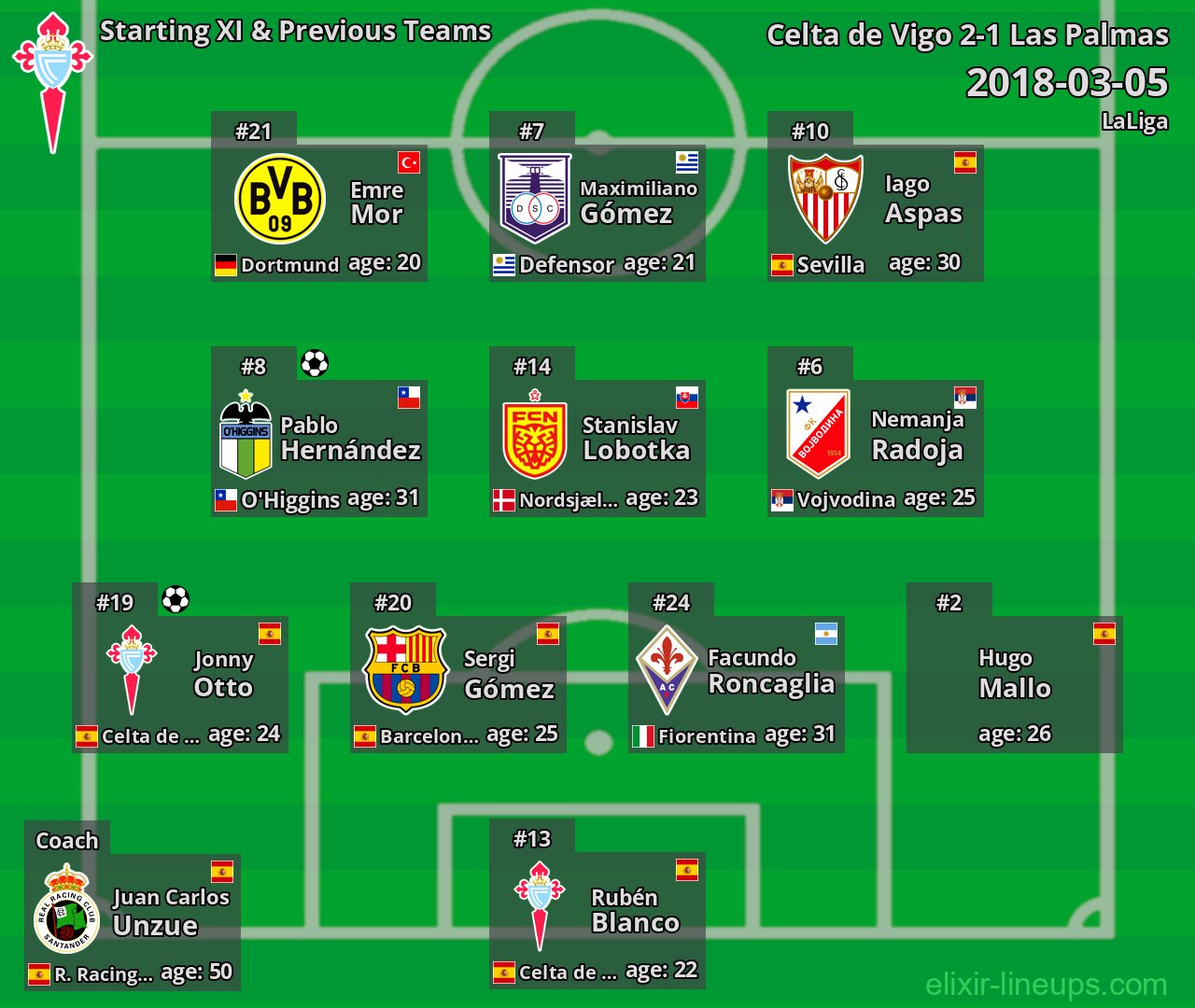 Celta de Vigo Starting XI & Previous Teams 2018-03-05