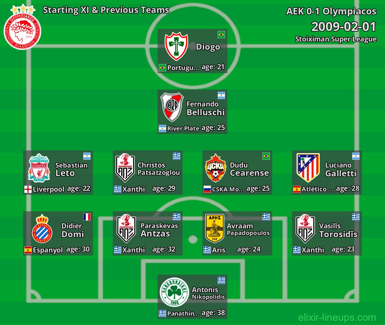 Olympiacos Starting XI & Previous Teams 2009-02-01