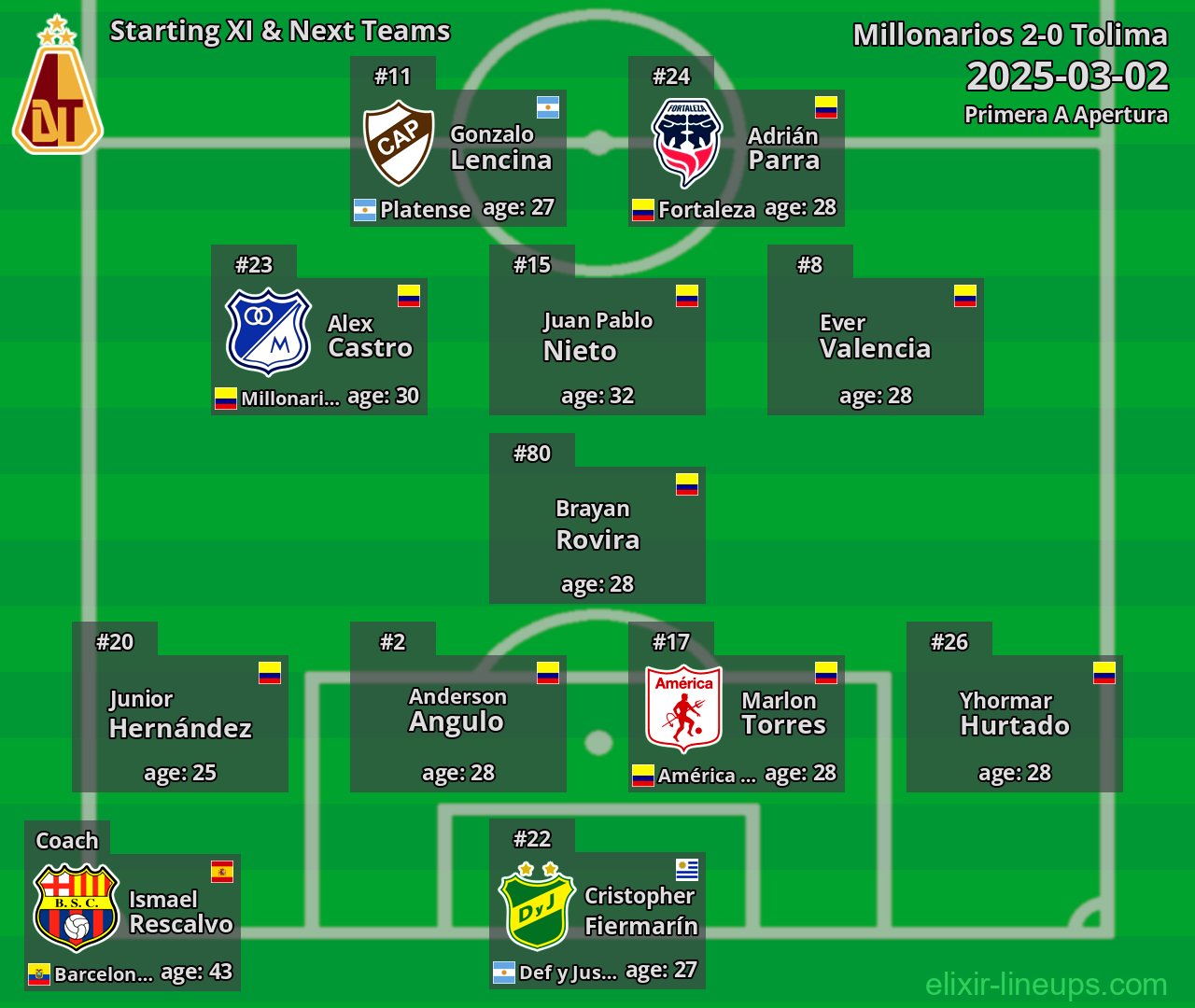 Tolima Starting XI & Next Teams 2025-03-02