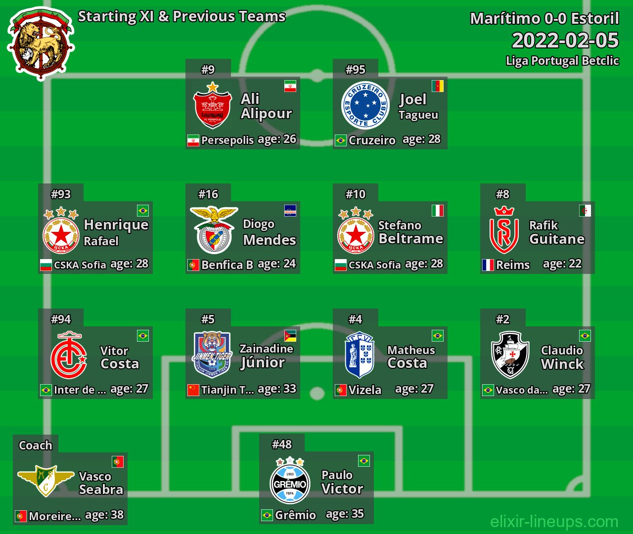 Marítimo Starting XI & Previous Teams 2022-02-05