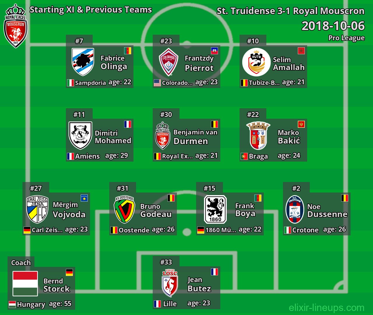 Royal Mouscron Starting XI & Previous Teams 2018-10-06