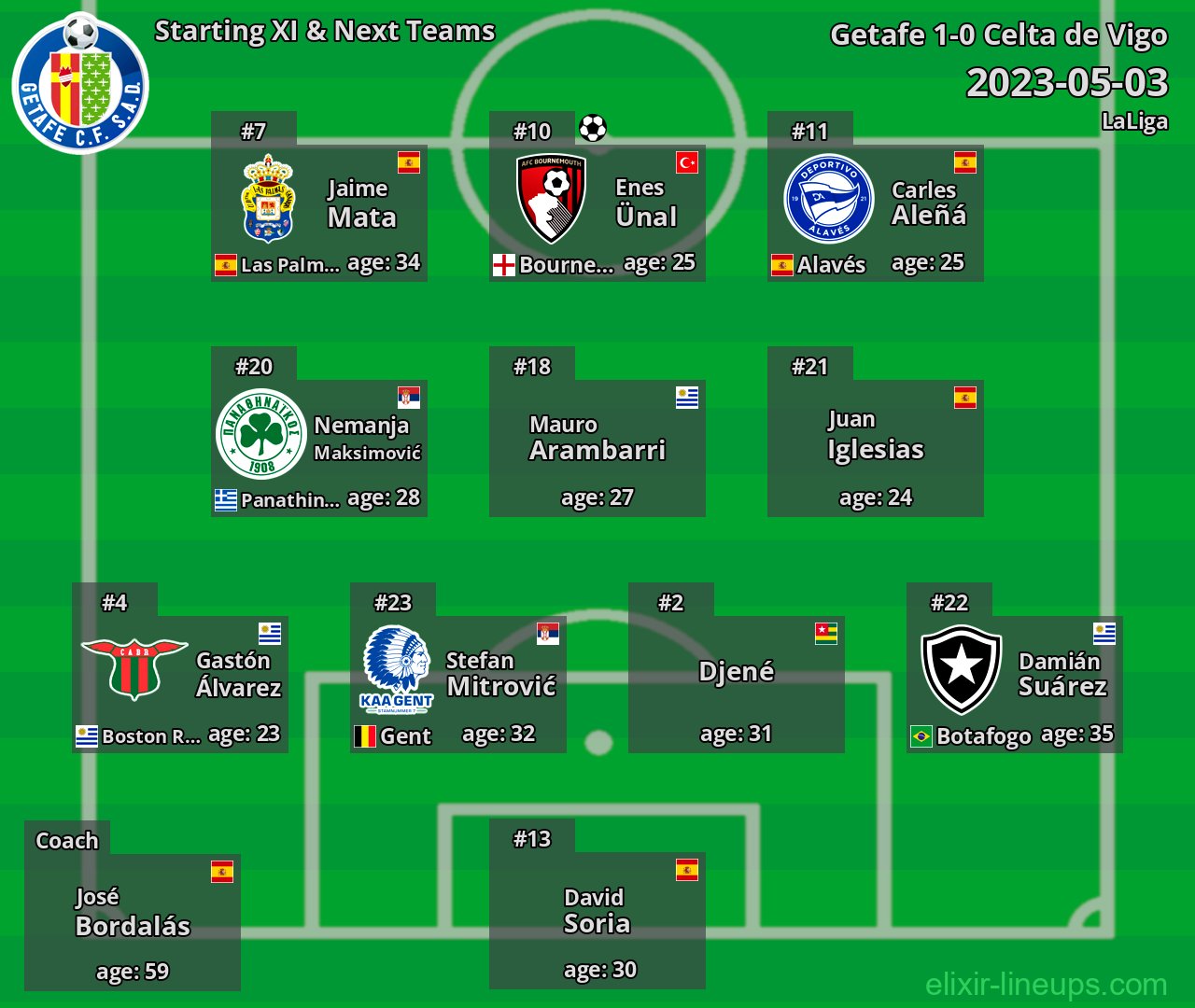 Getafe Starting XI & Next Teams 2023-05-03