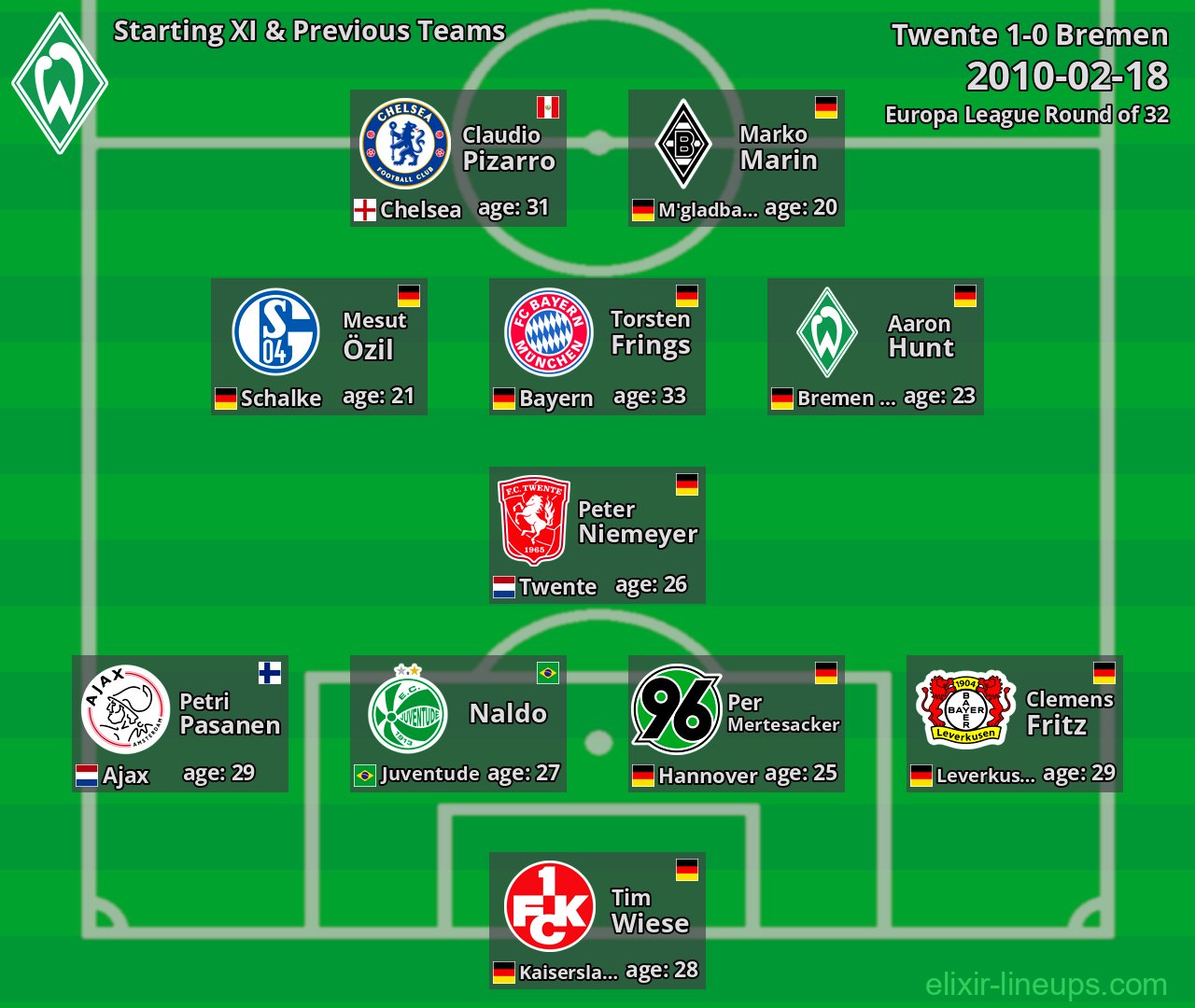Bremen Starting XI & Previous Teams 2010-02-18