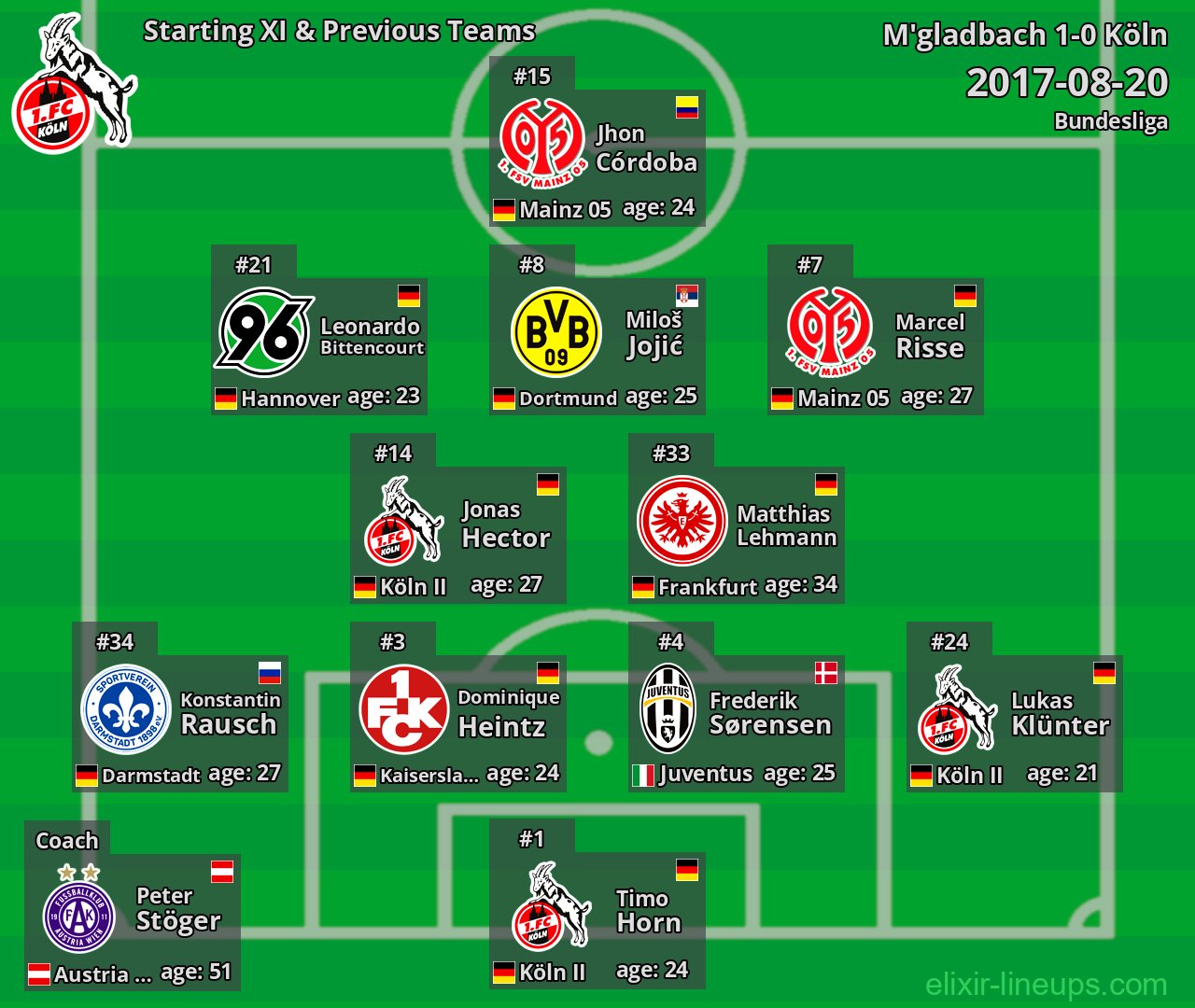 Köln Starting XI & Previous Teams 2017-08-20
