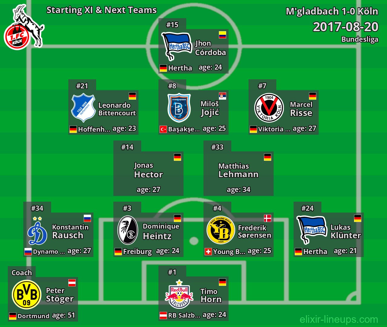 Köln Starting XI & Next Teams 2017-08-20