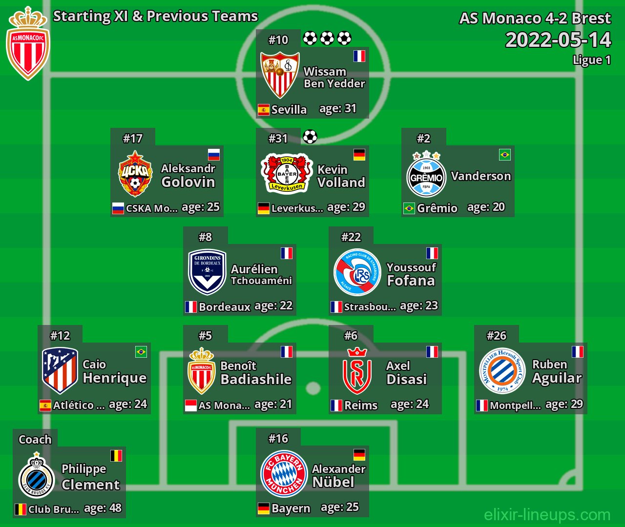 AS Monaco Starting XI & Previous Teams 2022-05-14