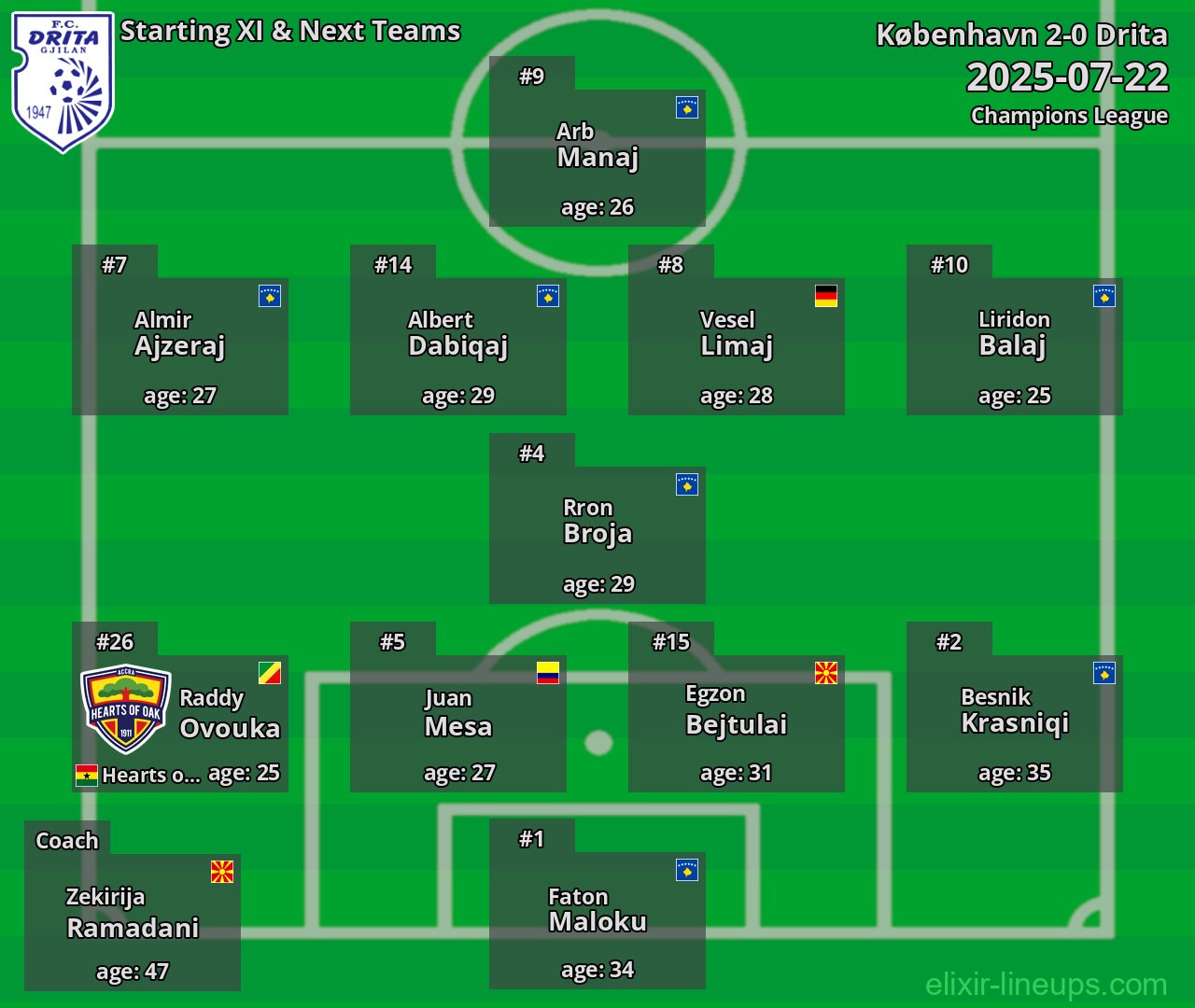Drita Starting XI & Next Teams 2025-07-22
