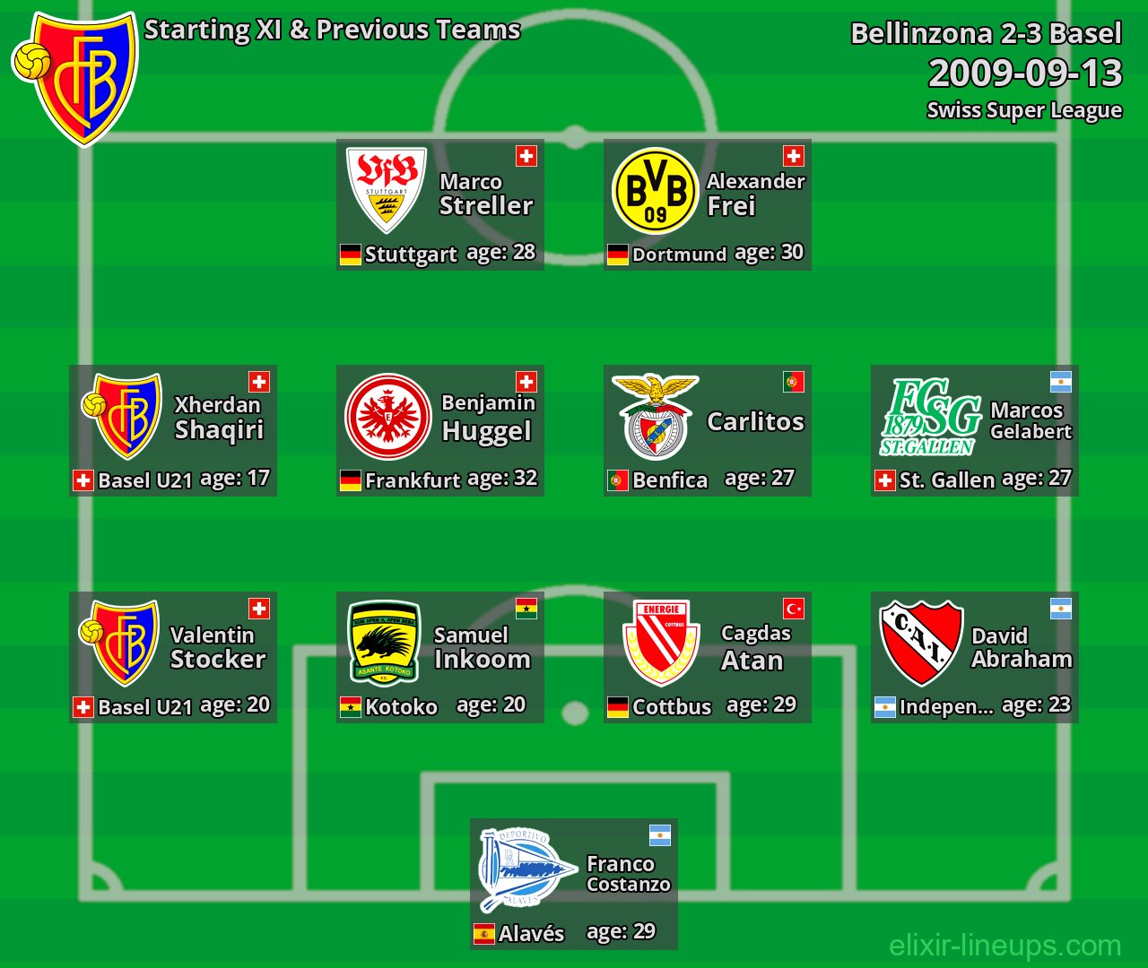 Basel Starting XI & Previous Teams 2009-09-13