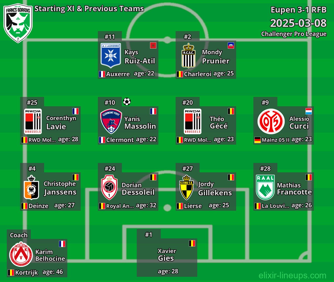 RFB Starting XI & Previous Teams 2025-03-08