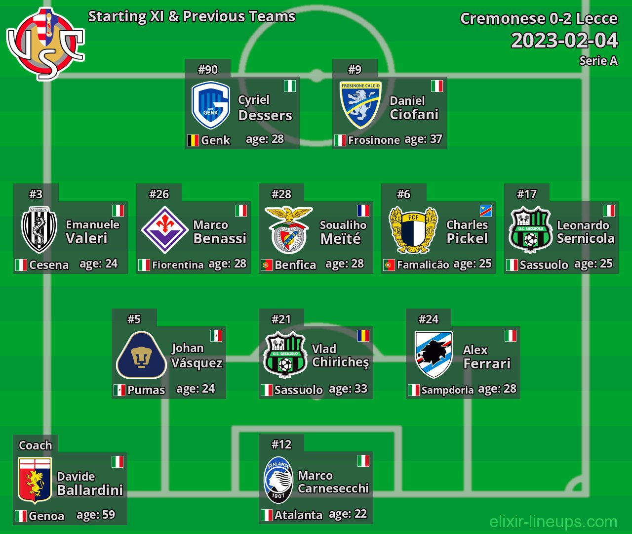 Cremonese Starting XI & Previous Teams 2023-02-04