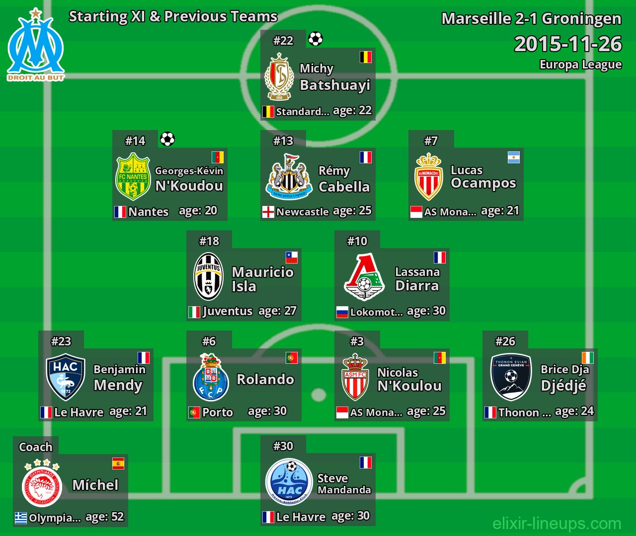 Marseille Starting XI & Previous Teams 2015-11-26