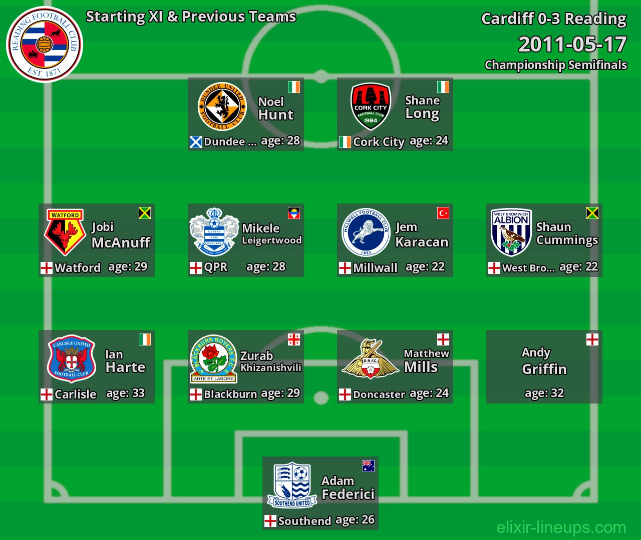 Reading Starting XI & Previous Teams 2011-05-17