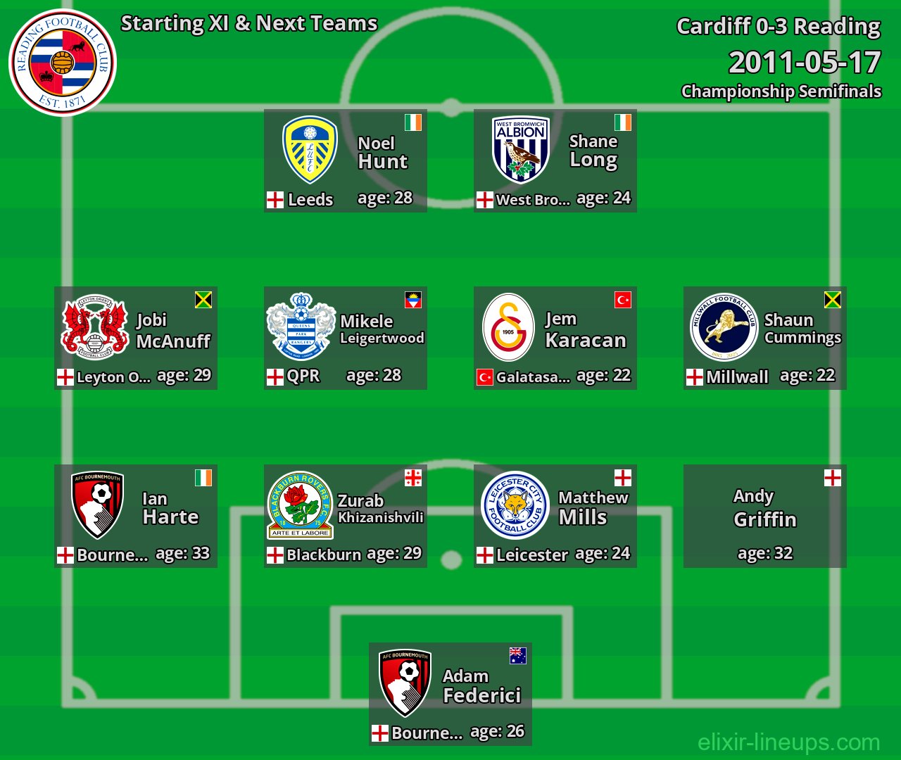 Reading Starting XI & Next Teams 2011-05-17