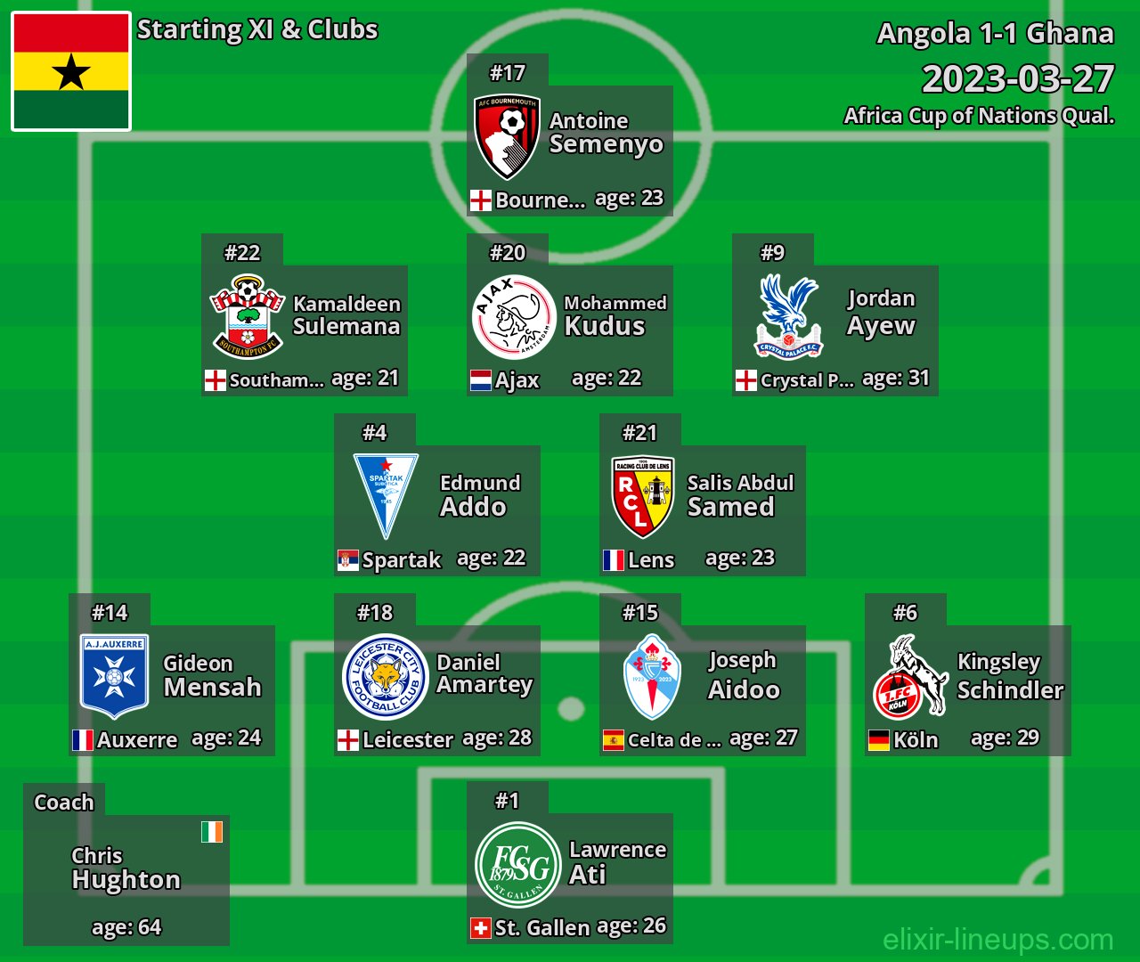 Ghana Starting XI 2023-03-27