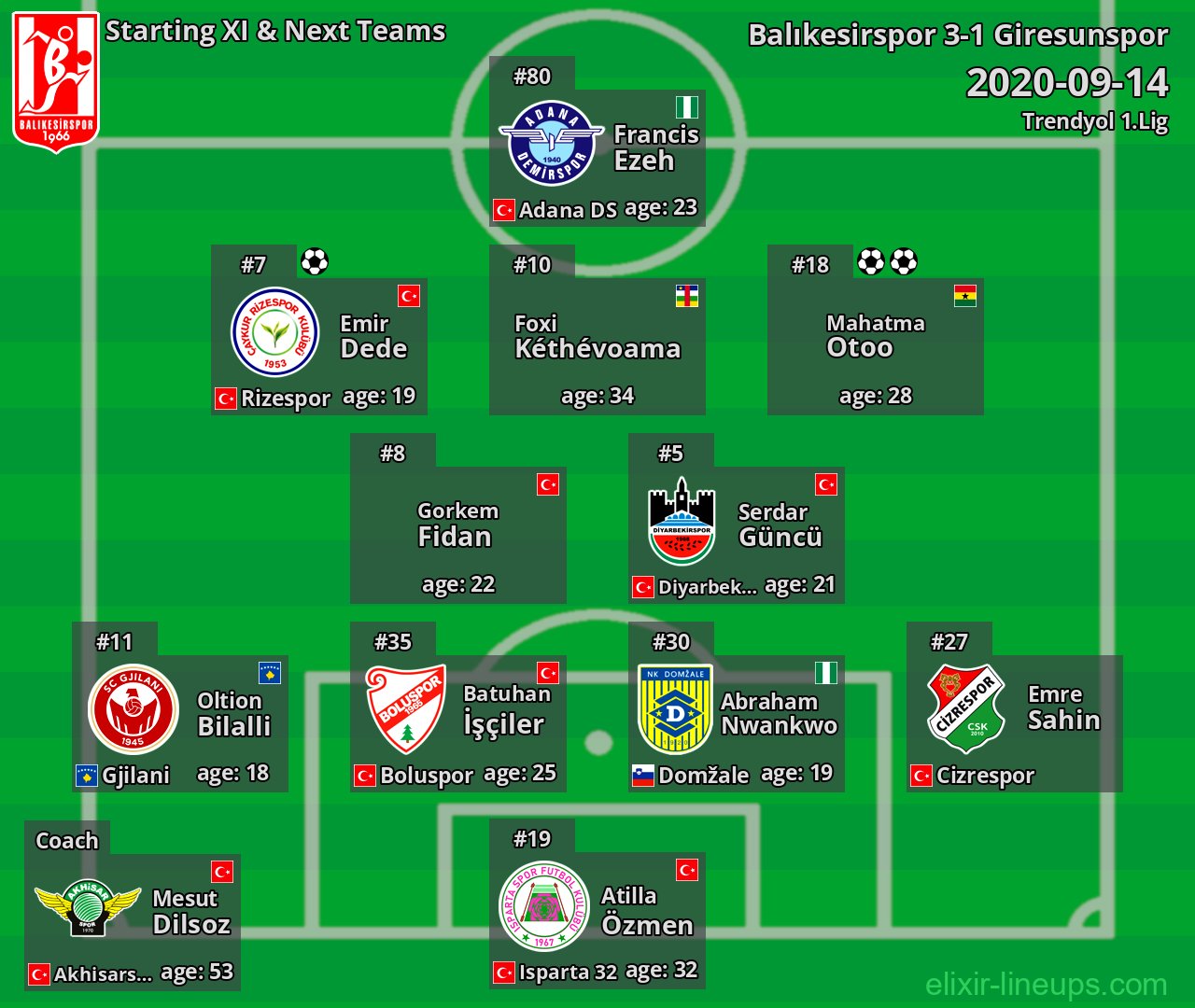 Balıkesirspor Starting XI & Next Teams 2020-09-14