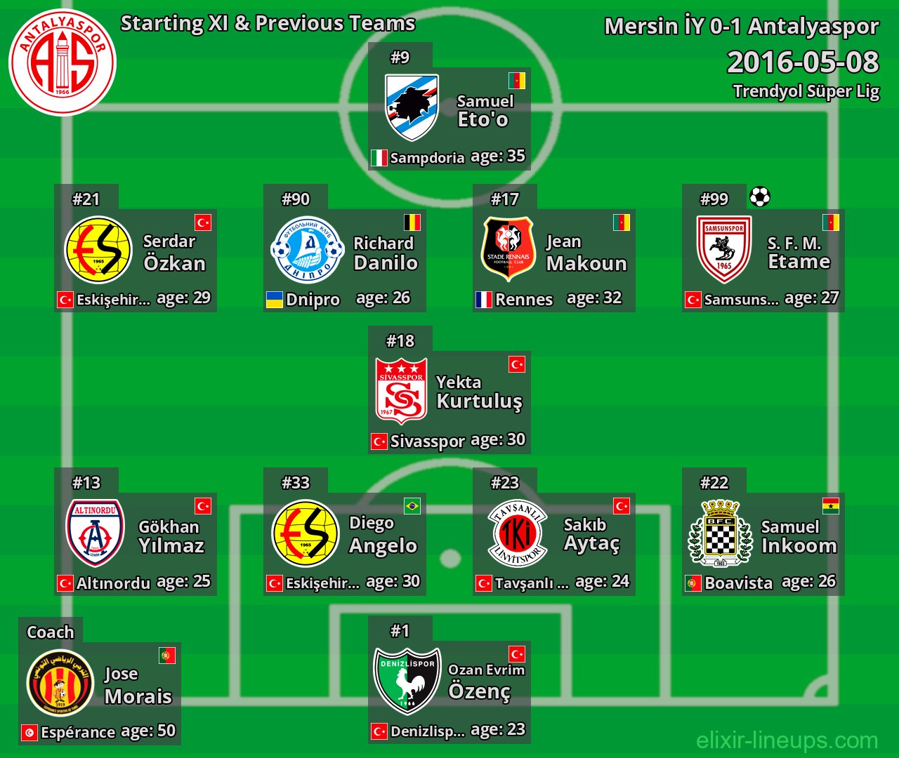 Antalyaspor Starting XI & Previous Teams 2016-05-08