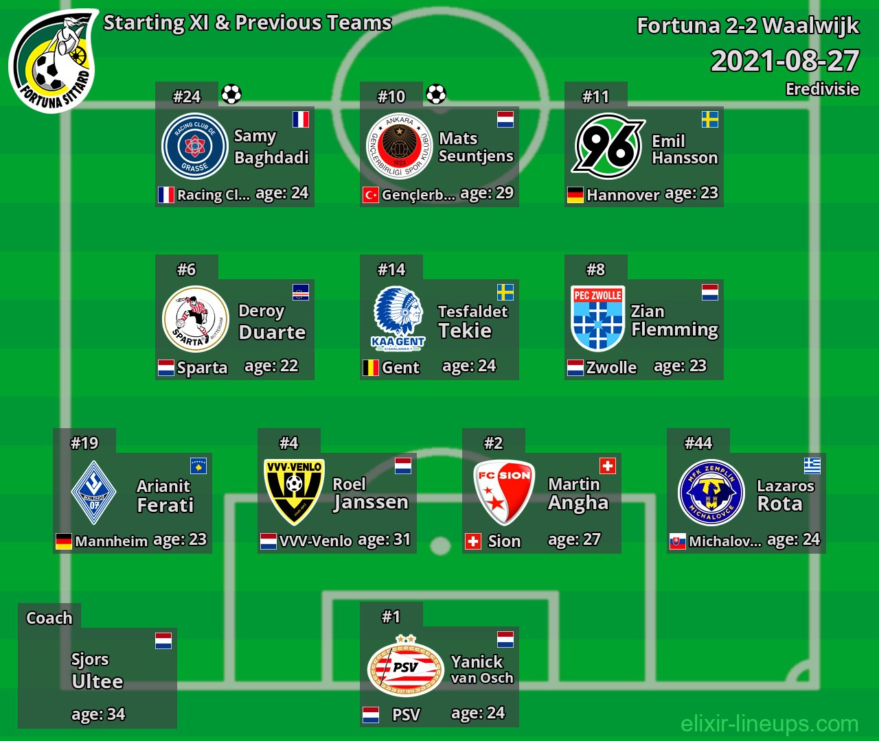 Fortuna Starting XI & Previous Teams 2021-08-27