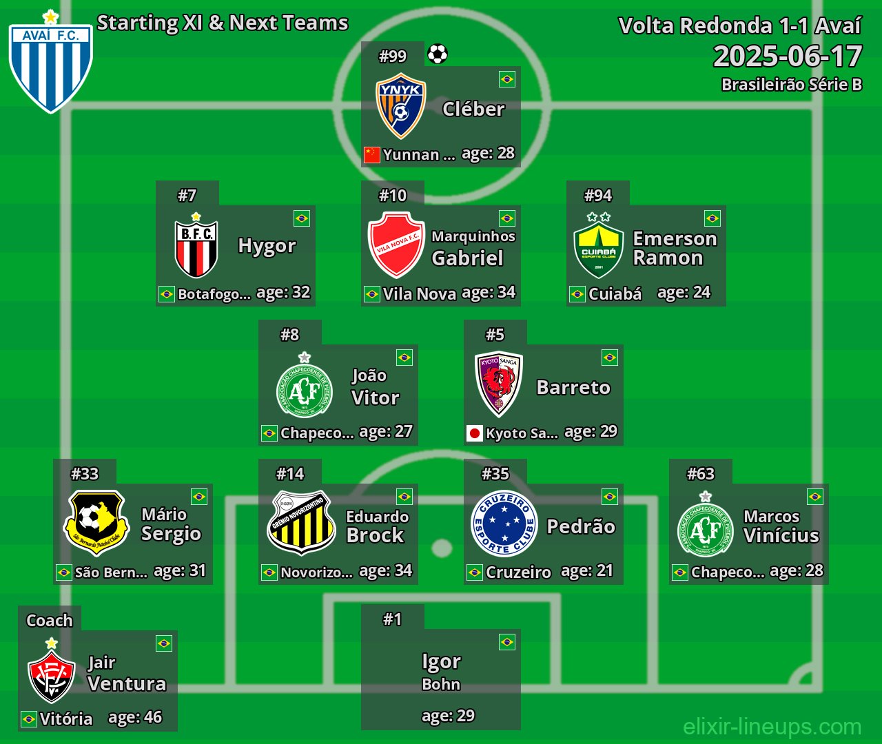 Avaí Starting XI & Next Teams 2025-06-17