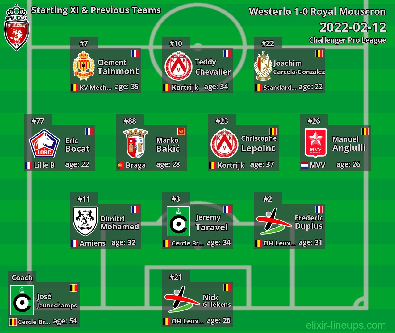 Royal Mouscron Starting XI & Previous Teams 2022-02-12