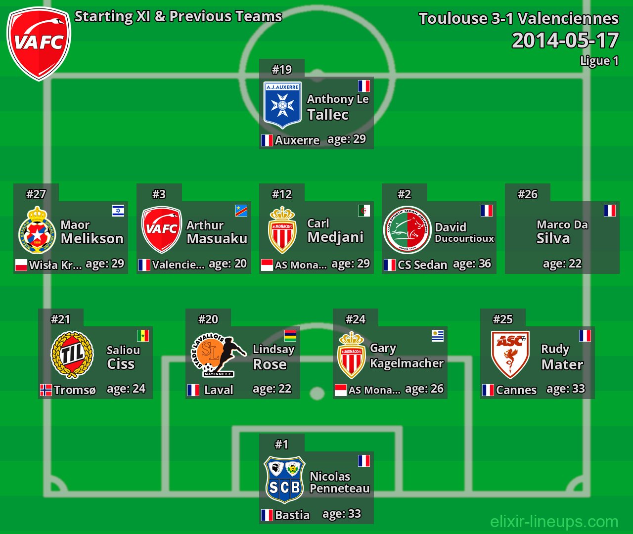 Valenciennes Starting XI & Previous Teams 2014-05-17