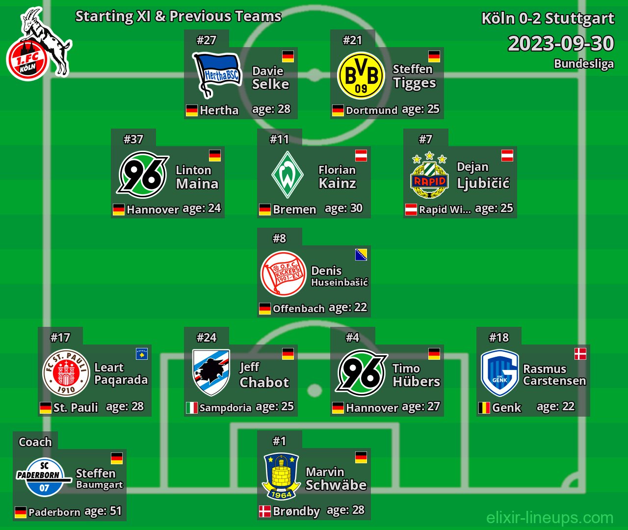 Köln Starting XI & Previous Teams 2023-09-30