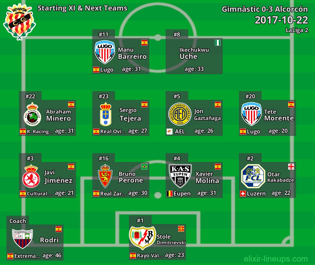 Gimnàstic Starting XI & Next Teams 2017-10-22