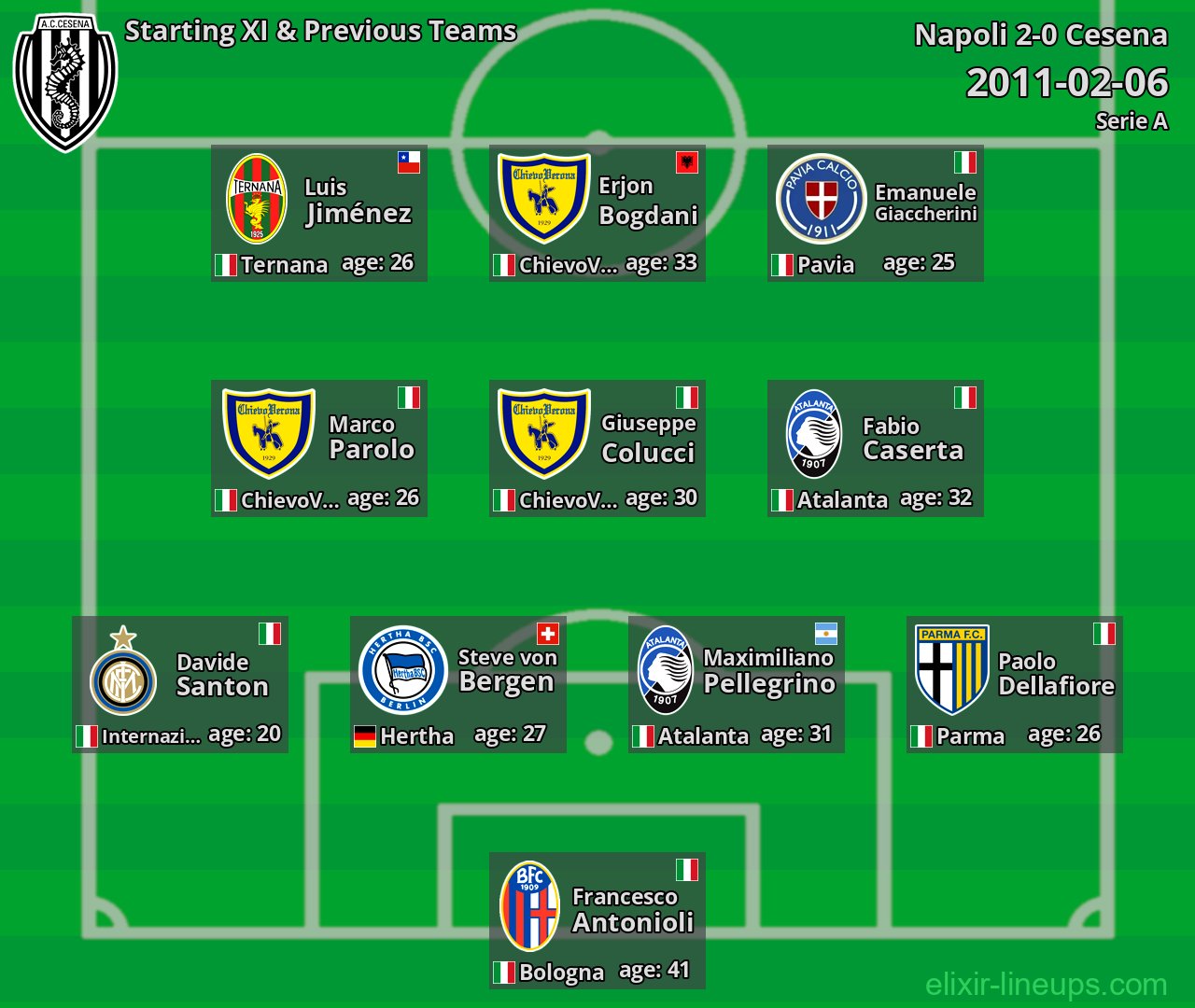 Cesena Starting XI & Previous Teams 2011-02-06