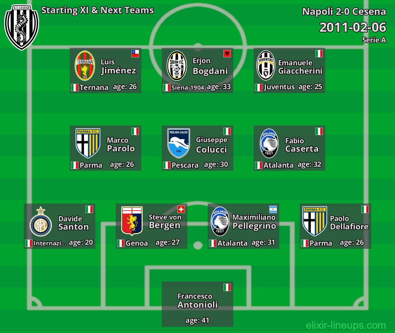 Cesena Starting XI & Next Teams 2011-02-06