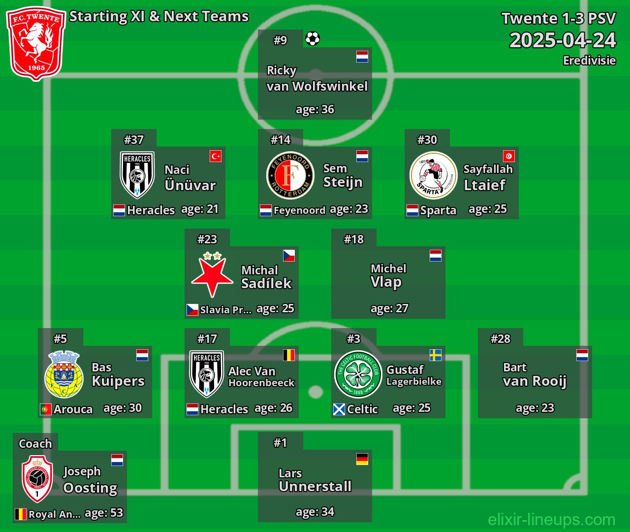 Twente Starting XI & Next Teams 2025-04-24