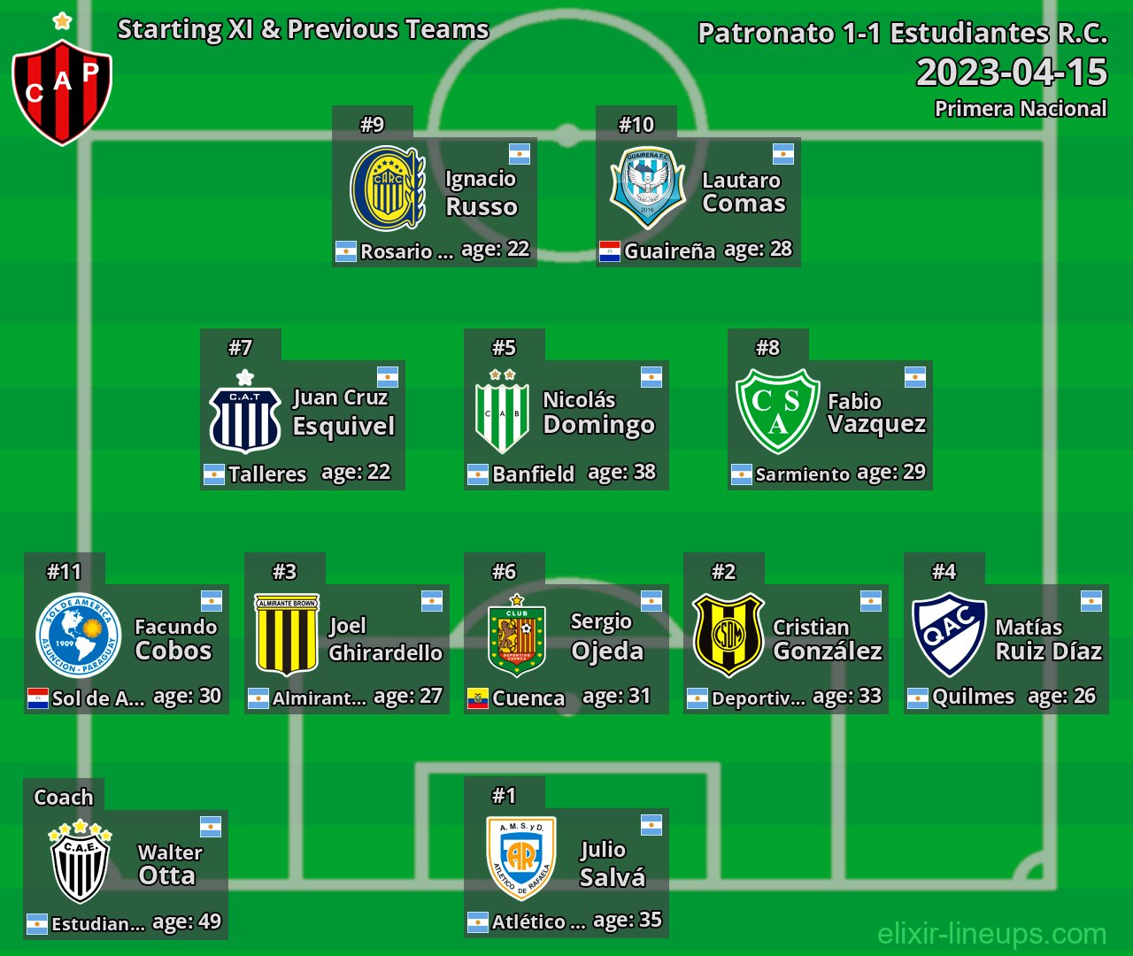 Patronato Starting XI & Previous Teams 2023-04-15
