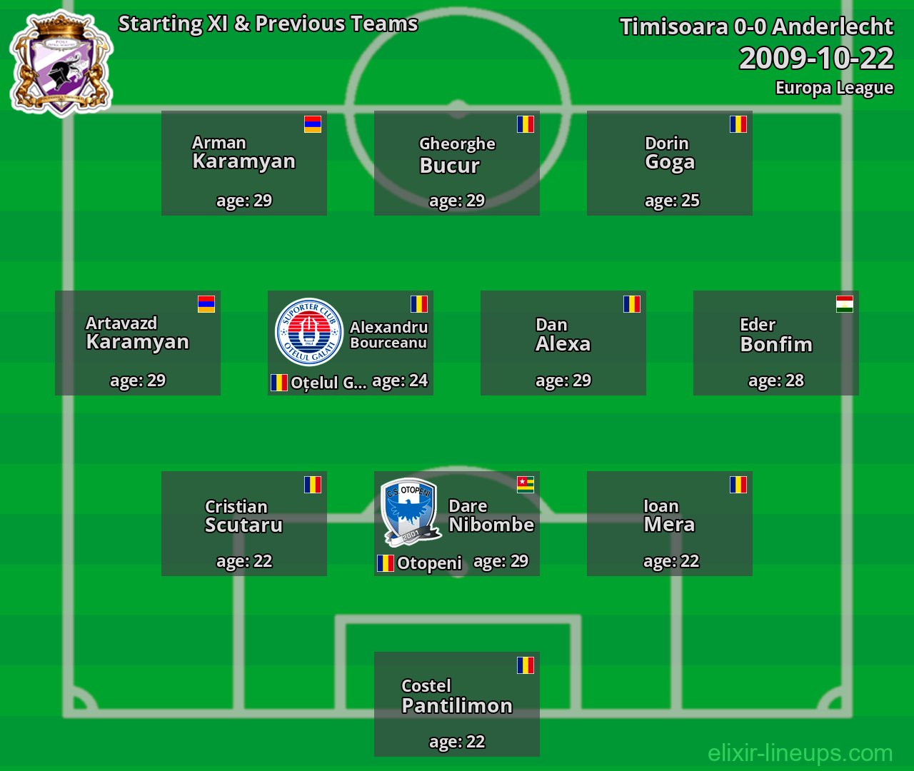 Timisoara Starting XI & Previous Teams 2009-10-22