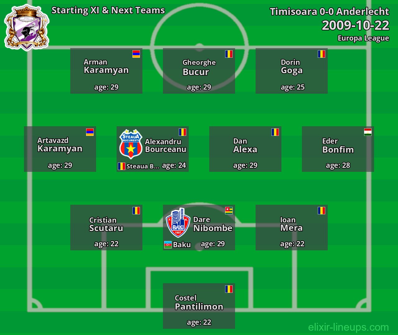 Timisoara Starting XI & Next Teams 2009-10-22