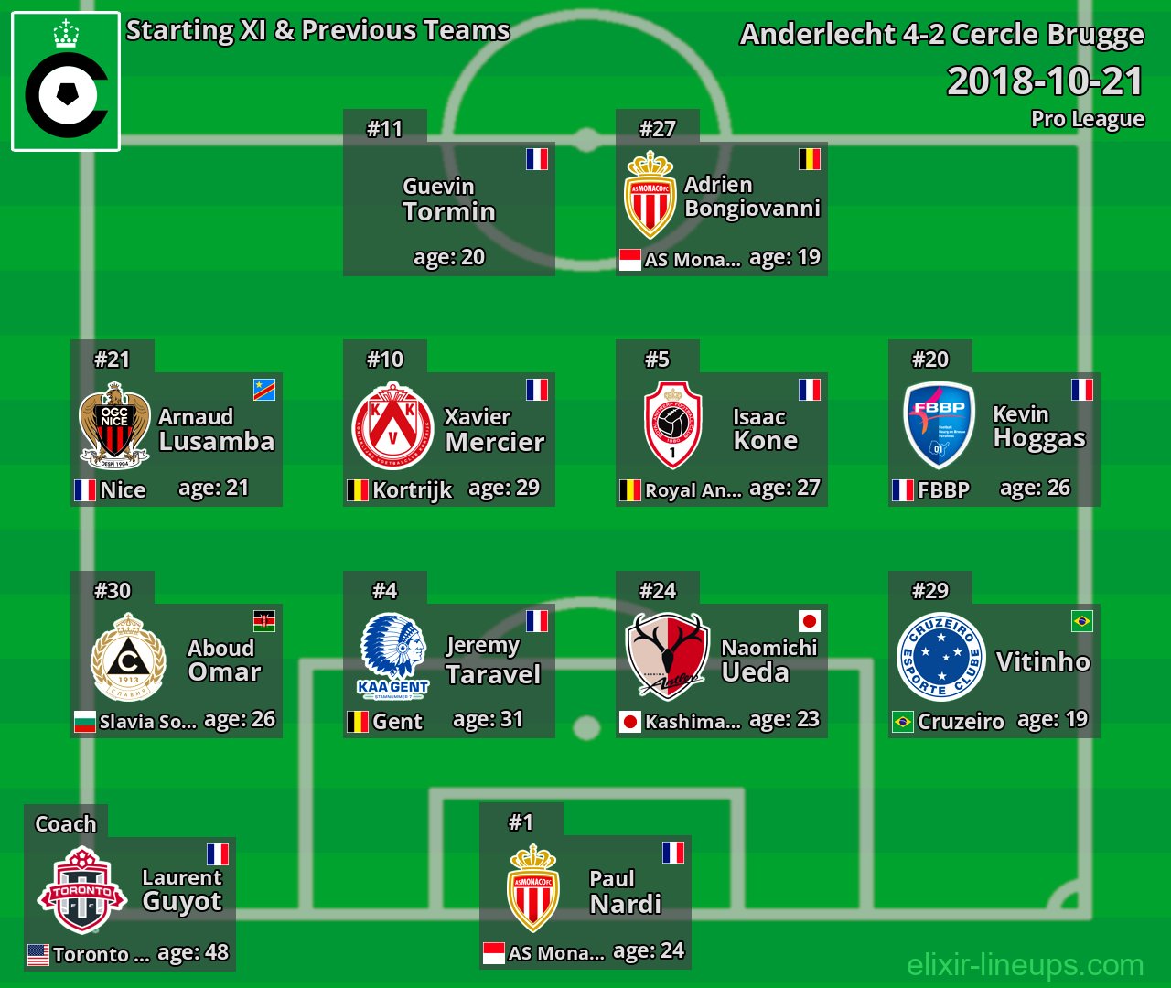 Cercle Brugge Starting XI & Previous Teams 2018-10-21