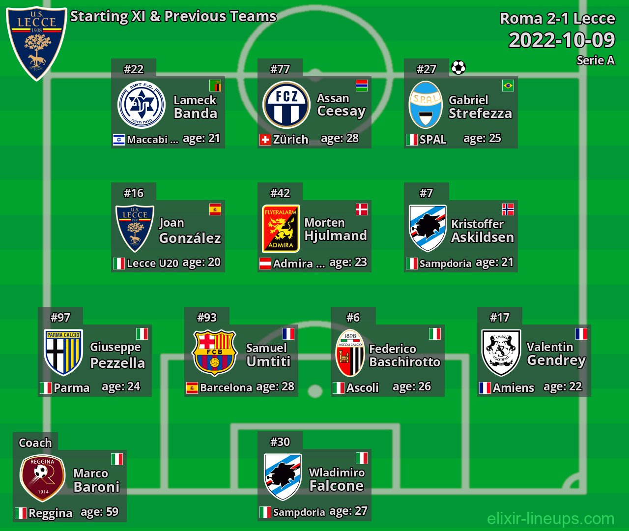 Lecce Starting XI & Previous Teams 2022-10-09