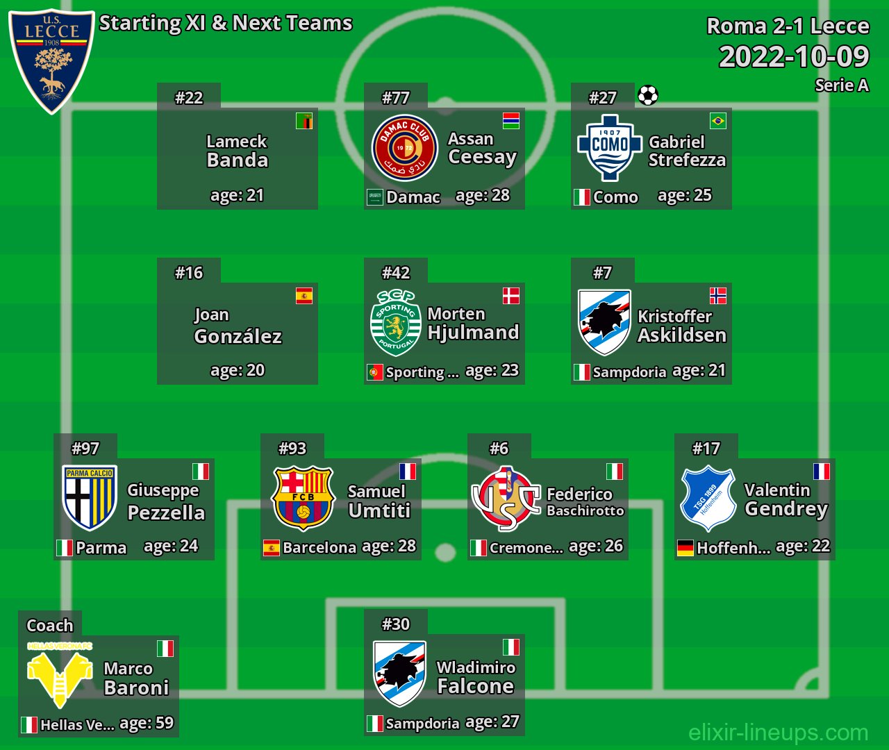 Lecce Starting XI & Next Teams 2022-10-09