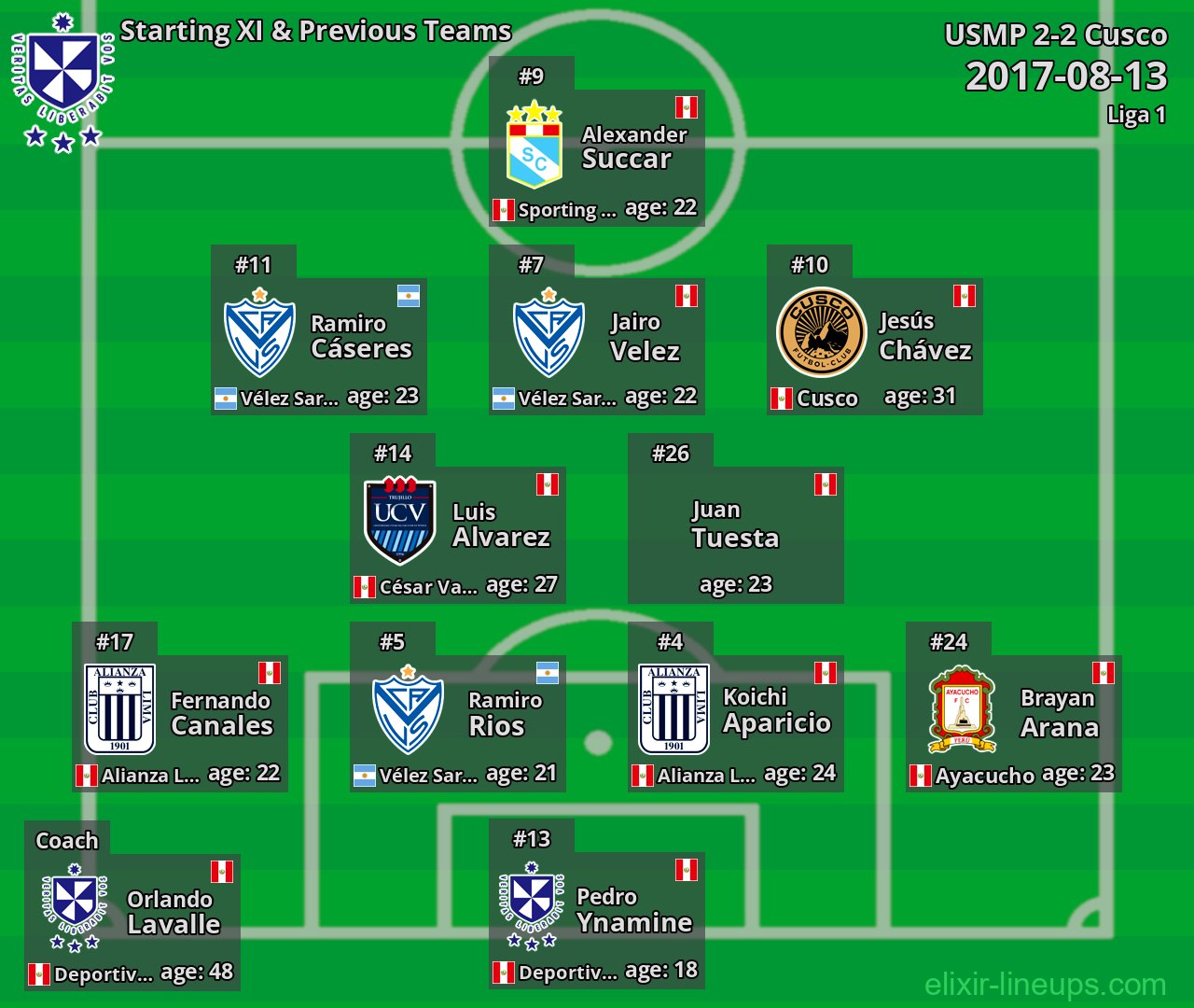 USMP Starting XI & Previous Teams 2017-08-13