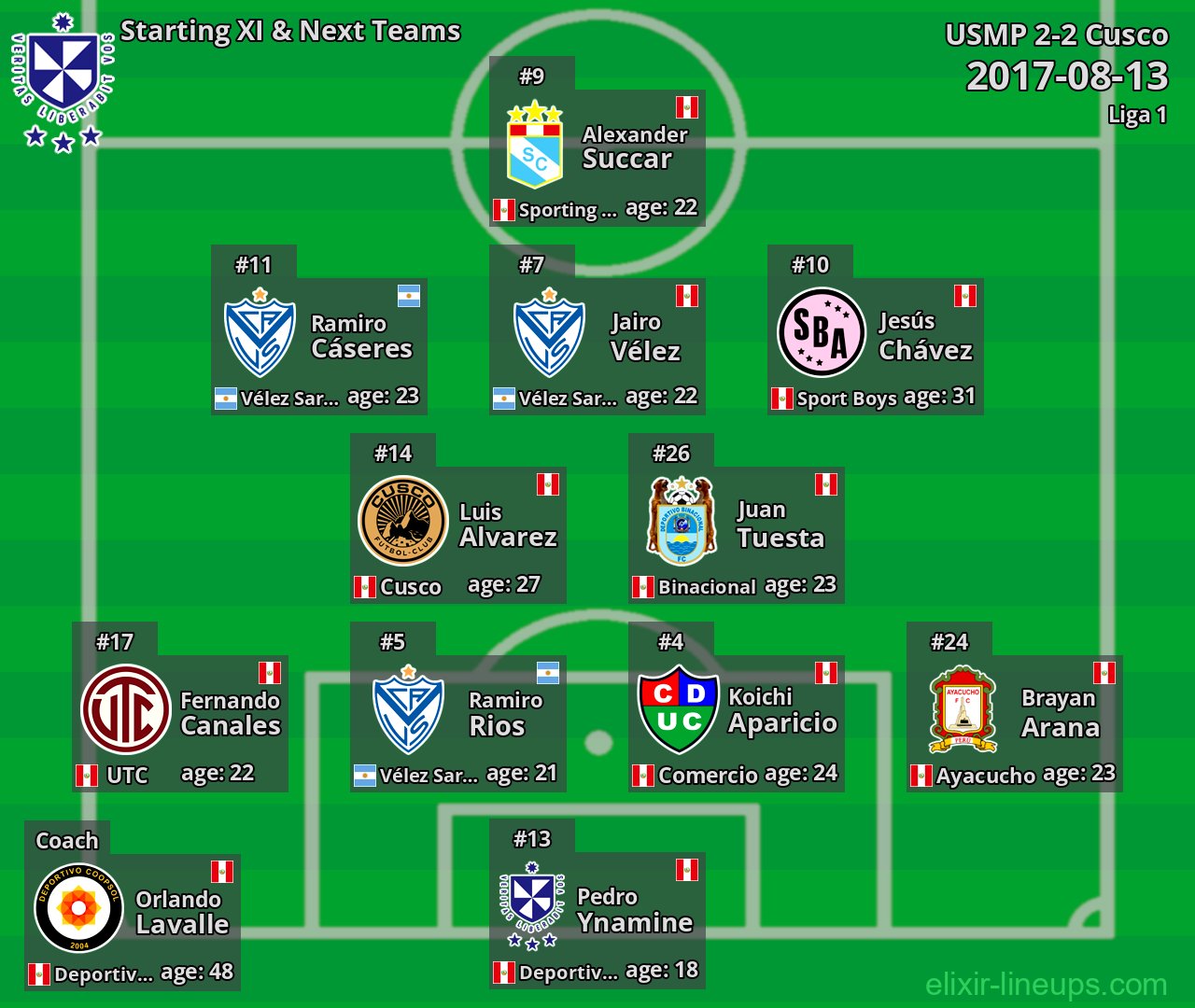 USMP Starting XI & Next Teams 2017-08-13
