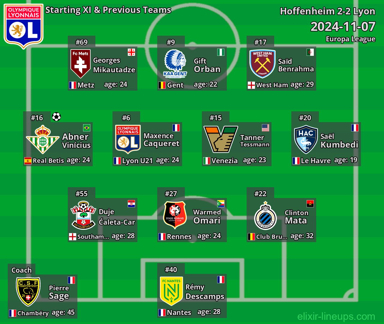 Lyon Starting XI & Previous Teams 2024-11-07