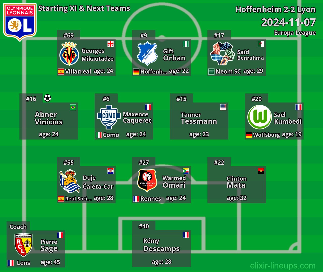 Lyon Starting XI & Next Teams 2024-11-07
