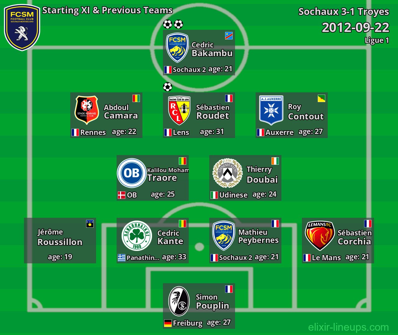 Sochaux Starting XI & Previous Teams 2012-09-22