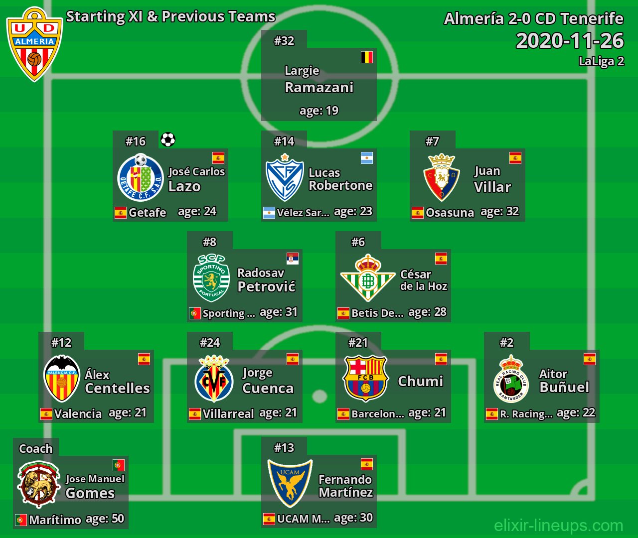 Almería Starting XI & Previous Teams 2020-11-26