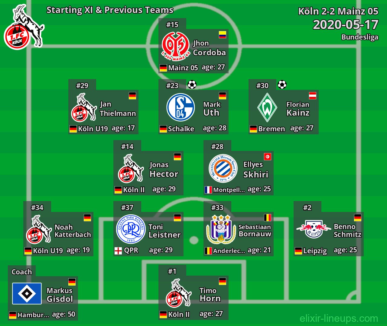 Köln Starting XI & Previous Teams 2020-05-17