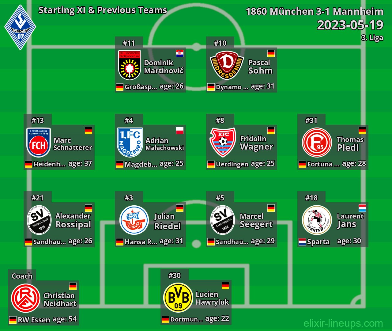 Mannheim Starting XI & Previous Teams 2023-05-19