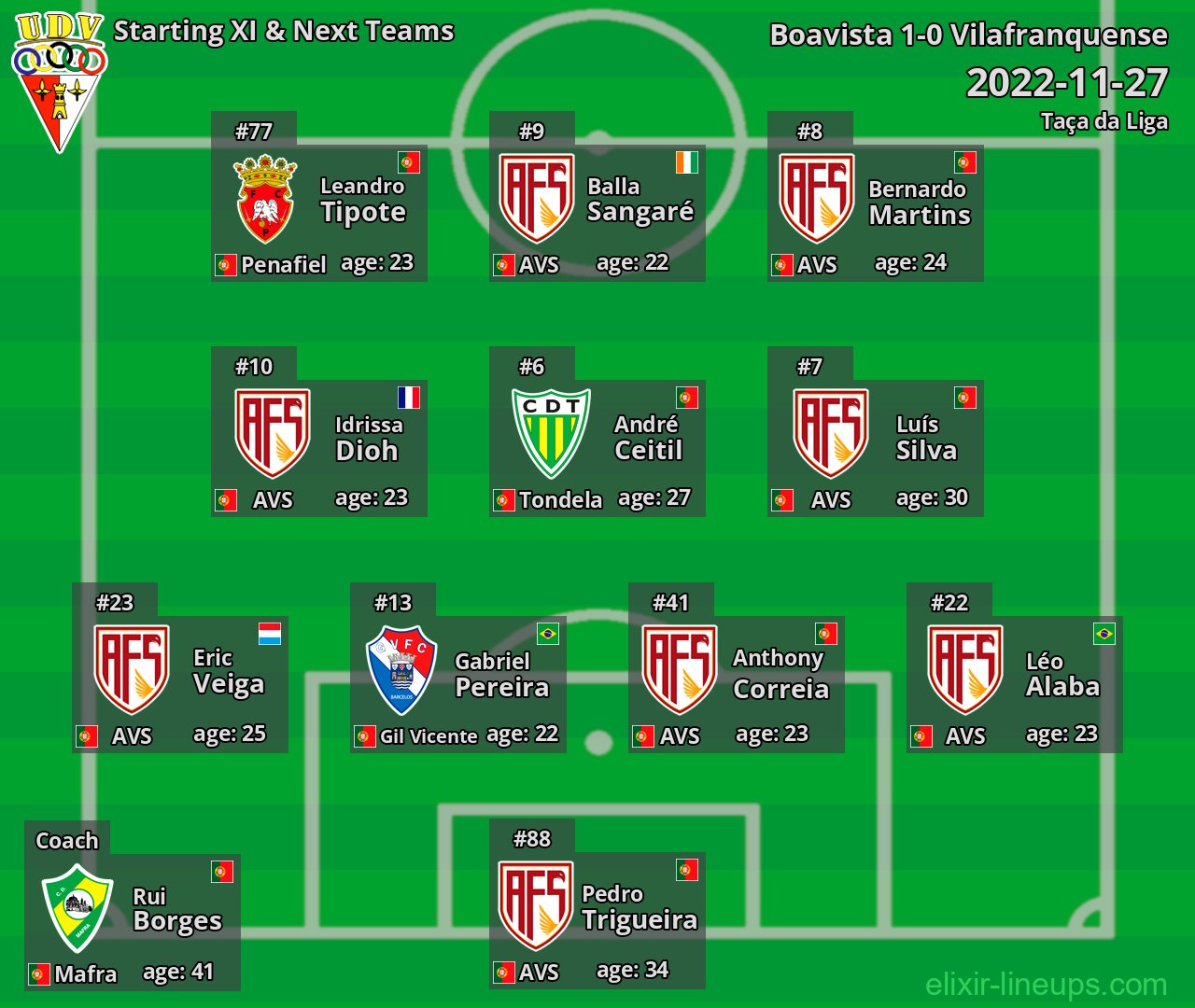 Vilafranquense Starting XI & Next Teams 2022-11-27