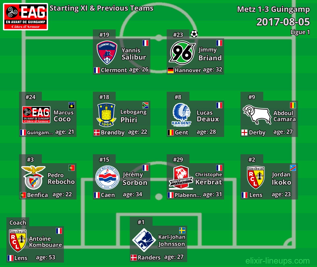 Guingamp Starting XI & Previous Teams 2017-08-05