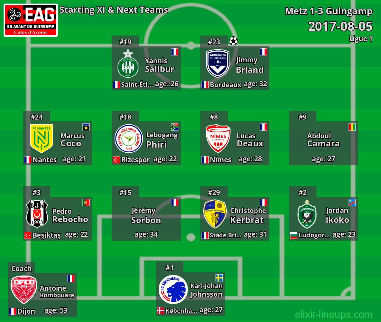 Guingamp Starting XI & Next Teams 2017-08-05