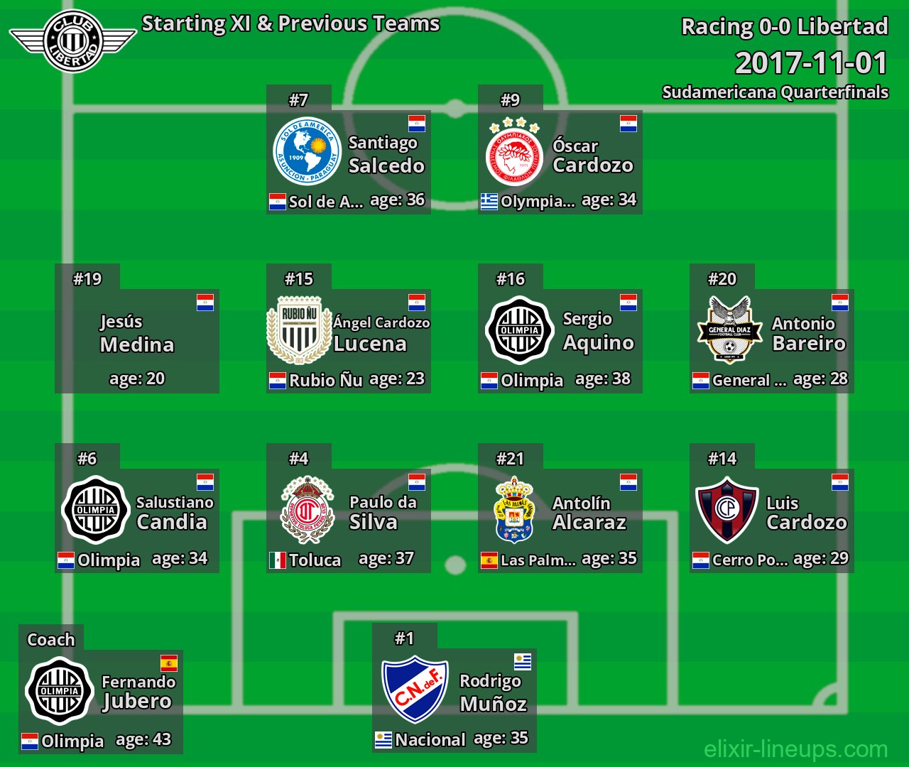 Libertad Starting XI & Previous Teams 2017-11-01