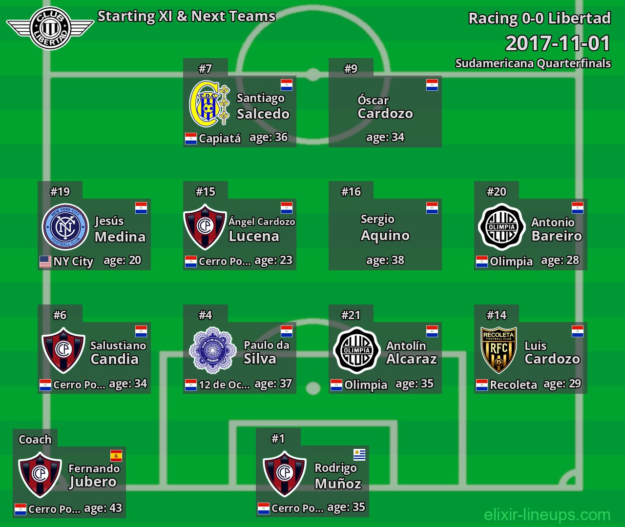 Libertad Starting XI & Next Teams 2017-11-01