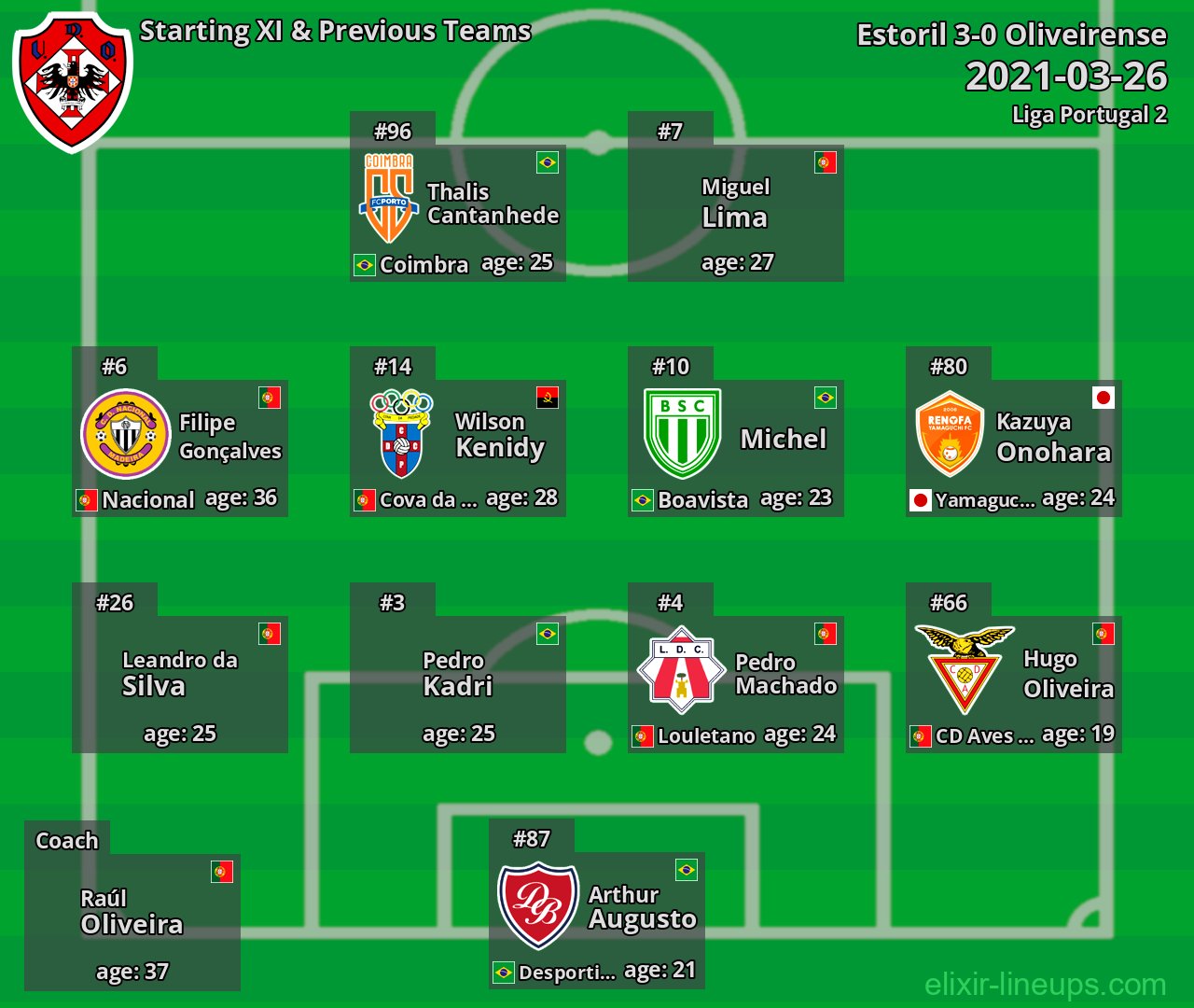 Oliveirense Starting XI & Previous Teams 2021-03-26