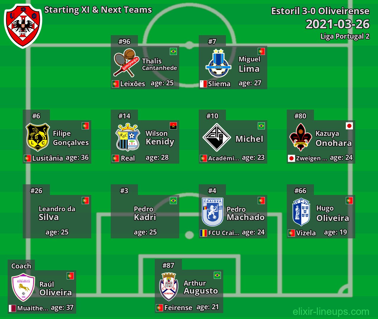 Oliveirense Starting XI & Next Teams 2021-03-26